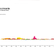 Image for article titled Really scary stuff that the media makes worse, charted